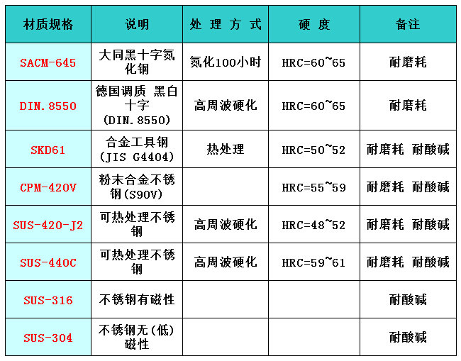 螺杆材质表.jpg